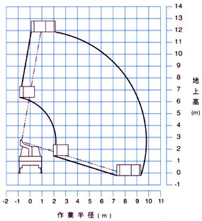 作業範囲図