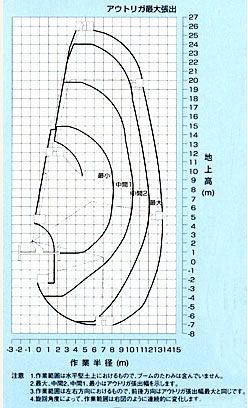 作業範囲図