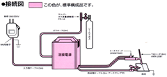 TGI溶接機図