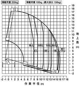 AT170TG-02-z