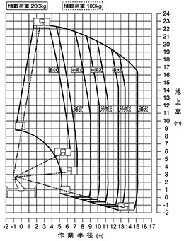 AT220TG-02-z