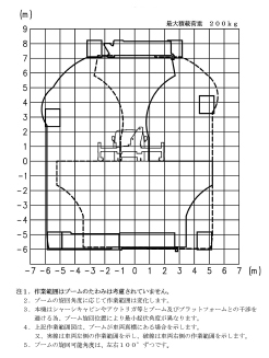 ブリッジマスター作業範囲図